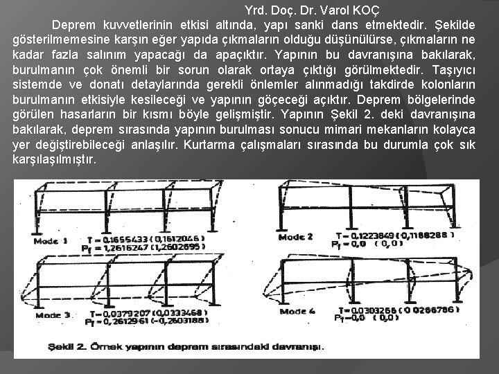 Yrd. Doç. Dr. Varol KOÇ Deprem kuvvetlerinin etkisi altında, yapı sanki dans etmektedir. Şekilde