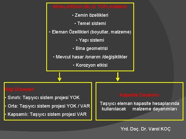 BİNALARDAN BİLGİ TOPLANMASI • Zemin özellikleri • Temel sistemi • Eleman Özellikleri (boyutlar, malzeme)