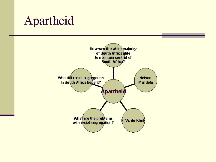 Apartheid How was the white majority of South Africa able to maintain control of