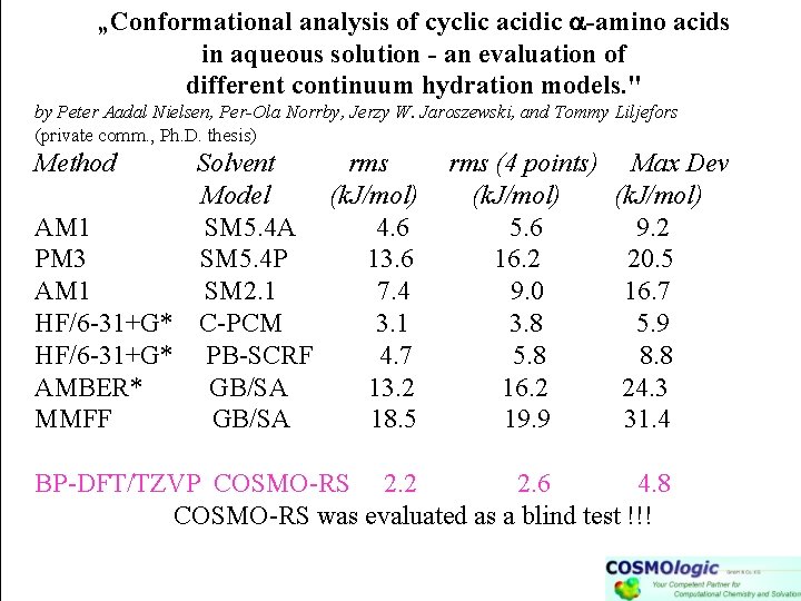 „Conformational analysis of cyclic acidic a-amino acids in aqueous solution - an evaluation of
