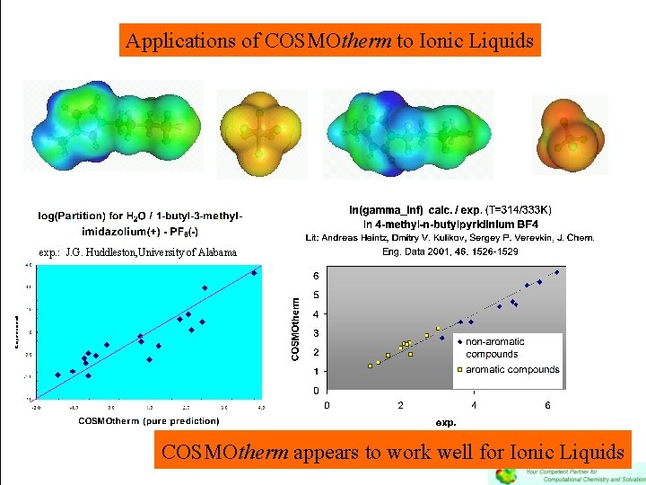 Applications of COSMOtherm to Ionic Liquids exp. : J. G. Huddleston, University of Alabama