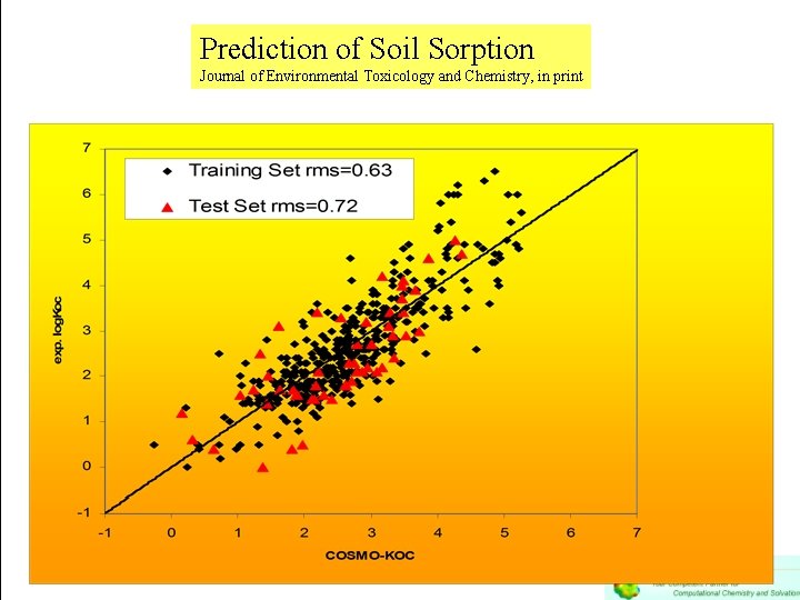 Prediction of Soil Sorption Journal of Environmental Toxicology and Chemistry, in print 