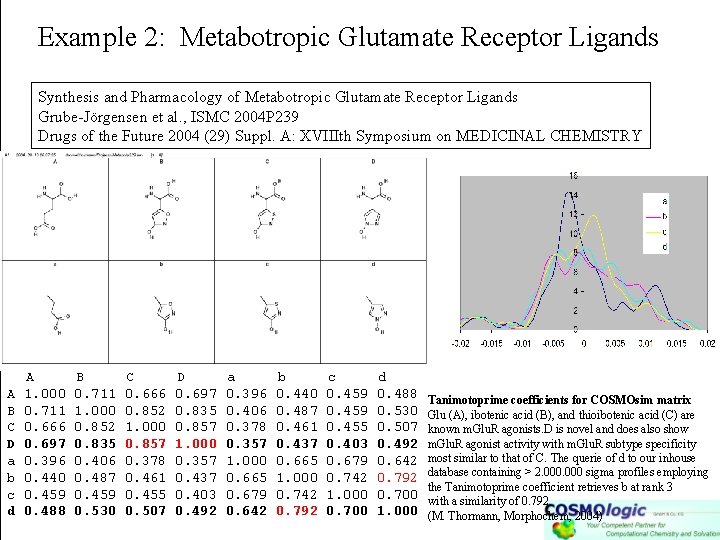 Example 2: Metabotropic Glutamate Receptor Ligands Synthesis and Pharmacology of Metabotropic Glutamate Receptor Ligands