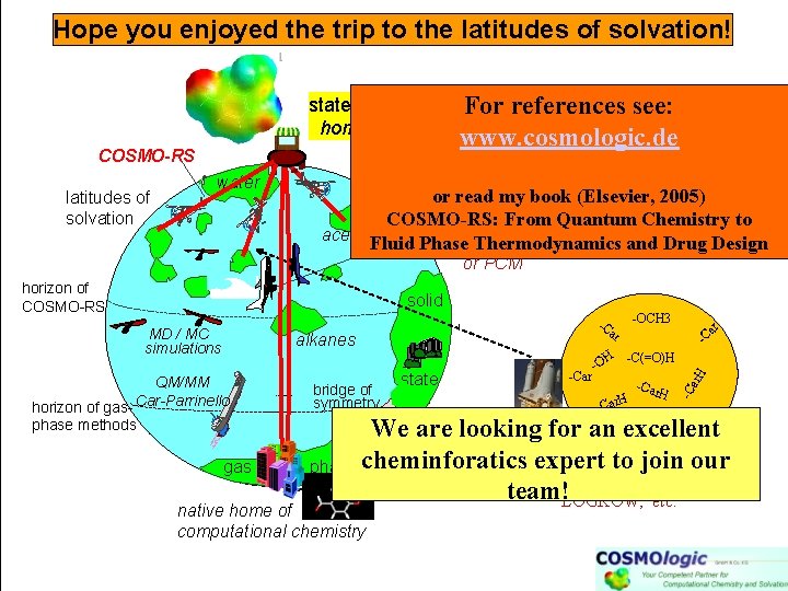 Hope you enjoyed the trip to the latitudes of solvation! state of ideal screening