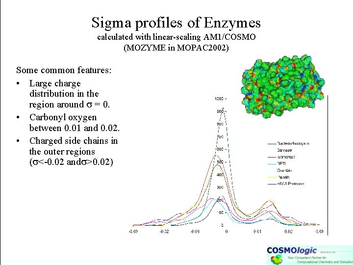 Sigma profiles of Enzymes calculated with linear-scaling AM 1/COSMO (MOZYME in MOPAC 2002) Some
