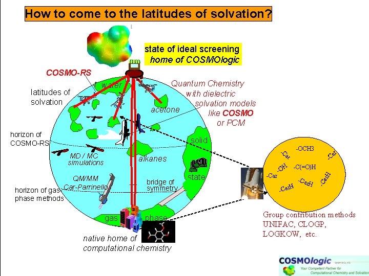How to come to the latitudes of solvation? state of ideal screening home of