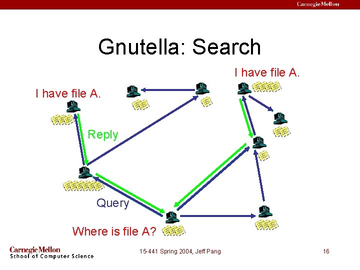 Gnutella: Search I have file A. Reply Query Where is file A? 15 -441