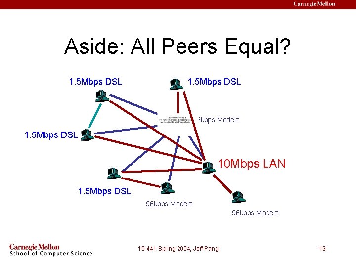 Aside: All Peers Equal? 1. 5 Mbps DSL 56 kbps Modem 1. 5 Mbps