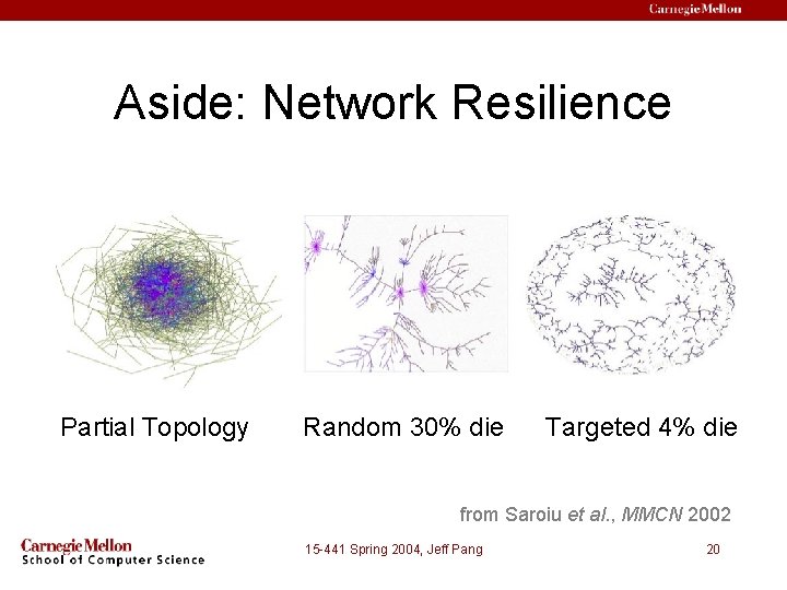 Aside: Network Resilience Partial Topology Random 30% die Targeted 4% die from Saroiu et