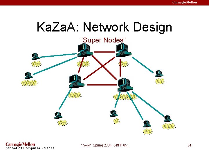 Ka. Za. A: Network Design “Super Nodes” 15 -441 Spring 2004, Jeff Pang 24