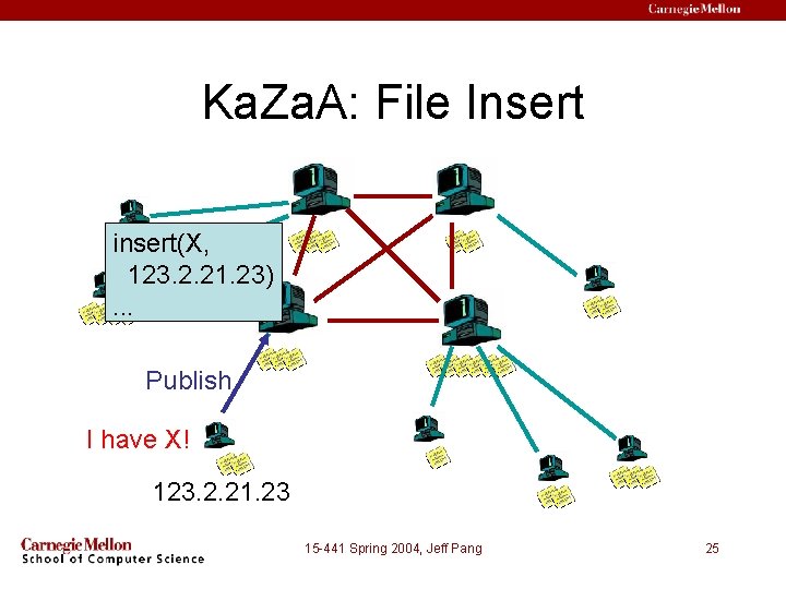 Ka. Za. A: File Insert insert(X, 123. 2. 21. 23). . . Publish I