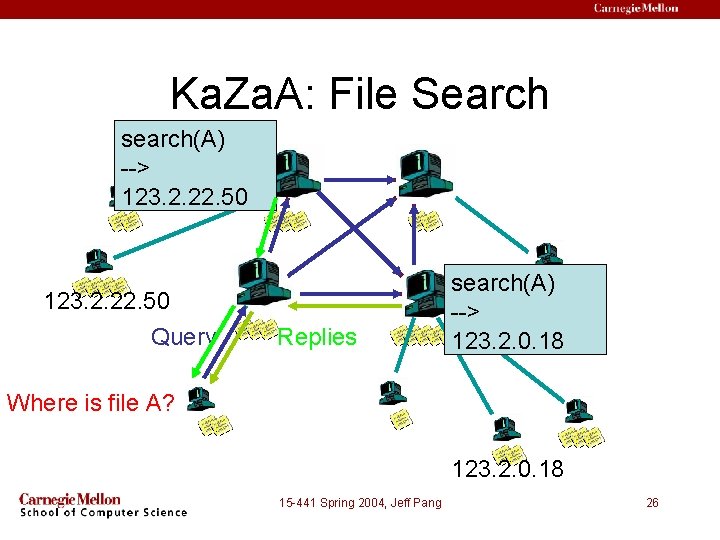 Ka. Za. A: File Search search(A) --> 123. 2. 22. 50 Query Replies search(A)