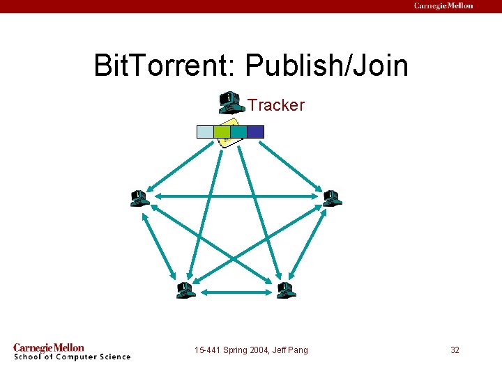 Bit. Torrent: Publish/Join Tracker 15 -441 Spring 2004, Jeff Pang 32 