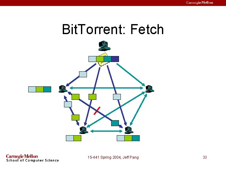 Bit. Torrent: Fetch 15 -441 Spring 2004, Jeff Pang 33 