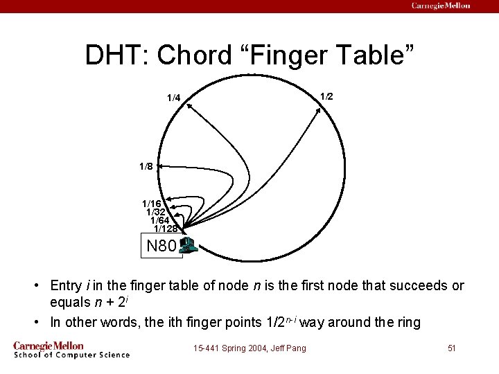 DHT: Chord “Finger Table” 1/2 1/4 1/8 1/16 1/32 1/64 1/128 N 80 •