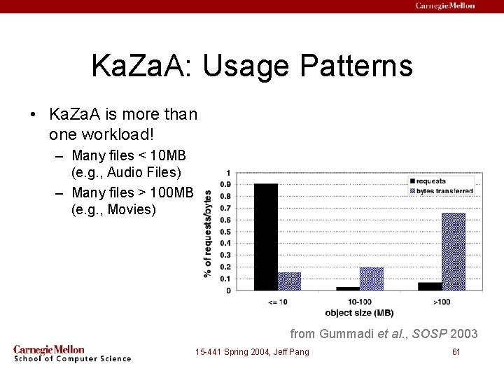 Ka. Za. A: Usage Patterns • Ka. Za. A is more than one workload!