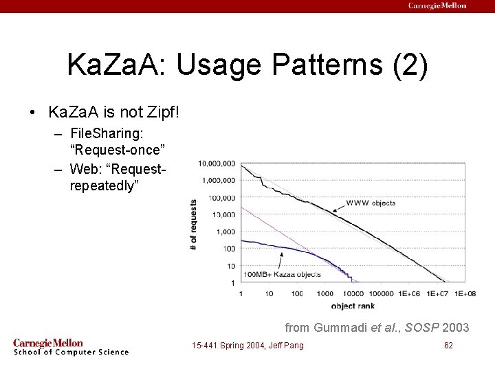 Ka. Za. A: Usage Patterns (2) • Ka. Za. A is not Zipf! –