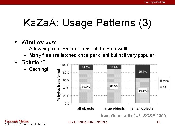 Ka. Za. A: Usage Patterns (3) • What we saw: – A few big