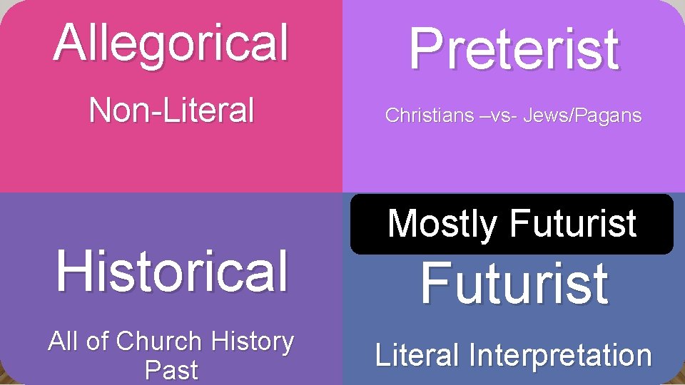 Allegorical Preterist Non-Literal Christians –vs- Jews/Pagans Historical All of Church History Past Mostly Futurist