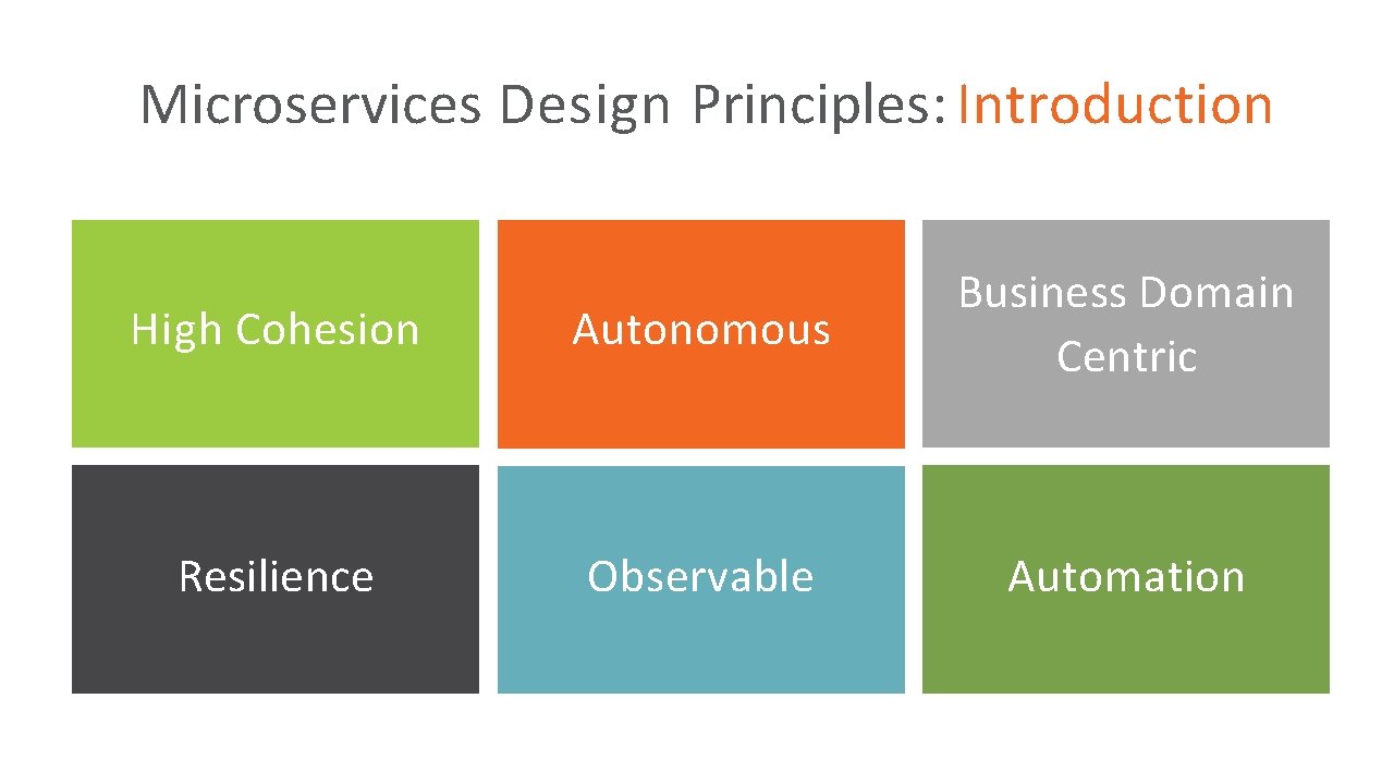 Microservices Design Principles: Introduction High Cohesion Autonomous Business Domain Centric Resilience Observable Automation 