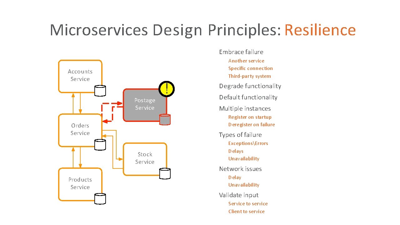 Microservices Design Principles: Resilience Embrace failure • Another service Specific connection Third-party system •