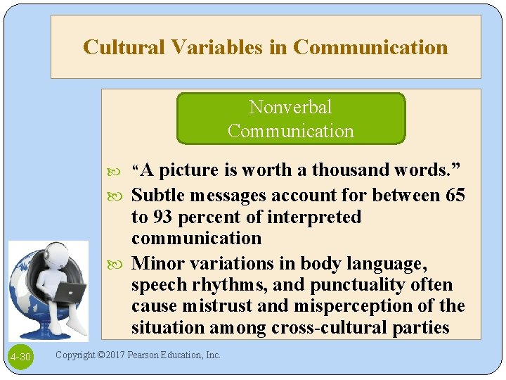 Cultural Variables in Communication Nonverbal Communication “A picture is worth a thousand words. ”