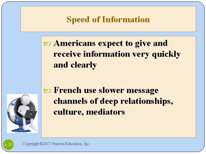 Speed of Information Americans expect to give and receive information very quickly and clearly