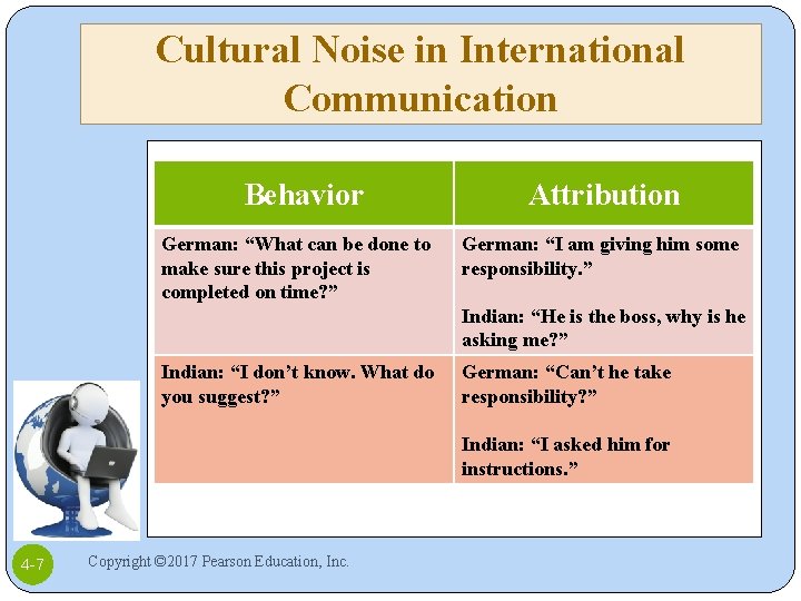 Cultural Noise in International Communication Behavior German: “What can be done to make sure