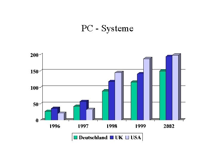 PC - Systeme 