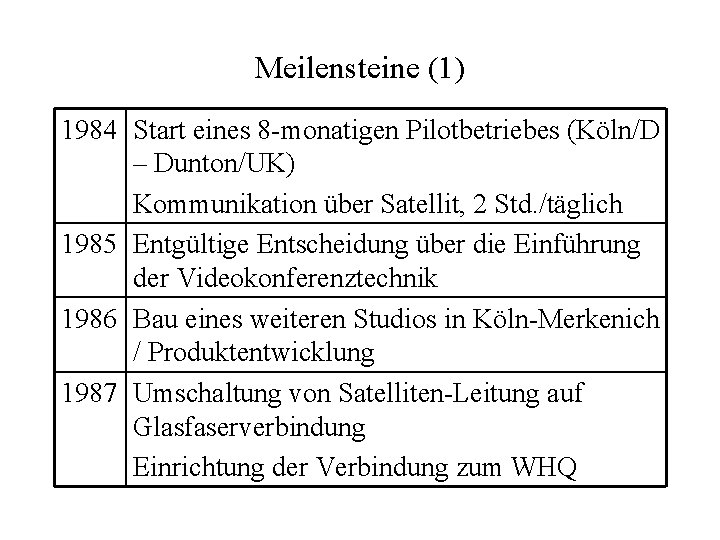 Meilensteine (1) 1984 Start eines 8 -monatigen Pilotbetriebes (Köln/D – Dunton/UK) Kommunikation über Satellit,