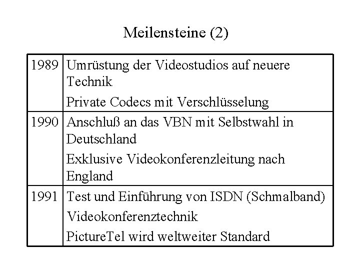 Meilensteine (2) 1989 Umrüstung der Videostudios auf neuere Technik Private Codecs mit Verschlüsselung 1990