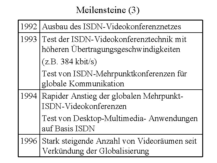 Meilensteine (3) 1992 Ausbau des ISDN-Videokonferenznetzes 1993 Test der ISDN-Videokonferenztechnik mit höheren Übertragungsgeschwindigkeiten (z.