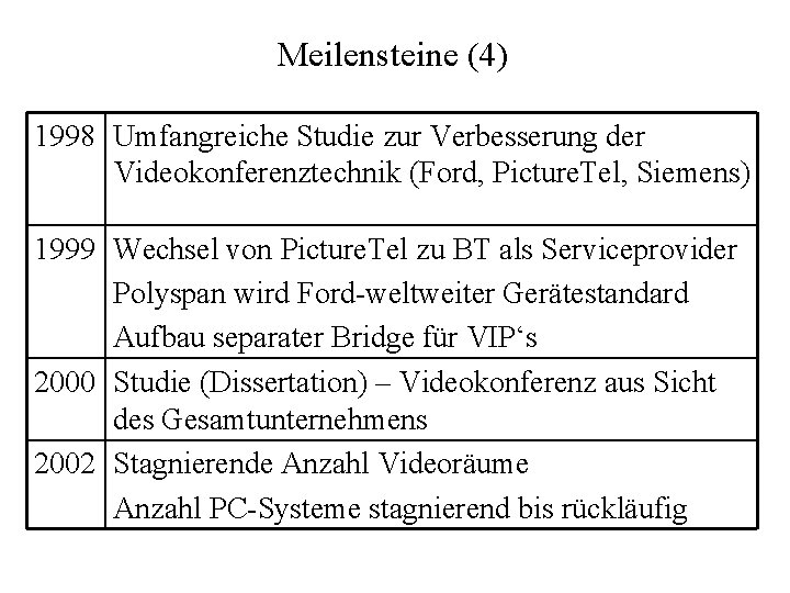 Meilensteine (4) 1998 Umfangreiche Studie zur Verbesserung der Videokonferenztechnik (Ford, Picture. Tel, Siemens) 1999