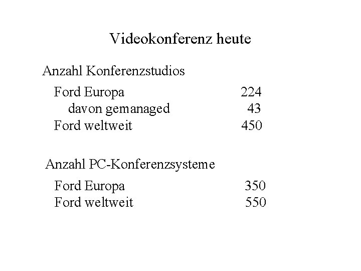 Videokonferenz heute Anzahl Konferenzstudios Ford Europa davon gemanaged Ford weltweit 224 43 450 Anzahl