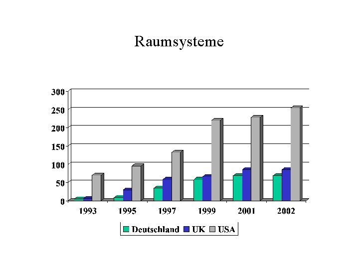 Raumsysteme 