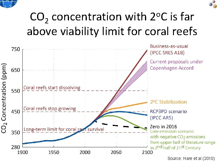 CO 2 concentration with 2 o. C is far above viability limit for coral