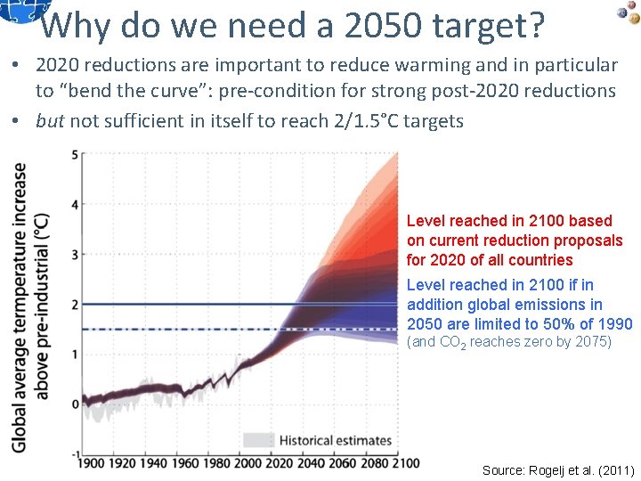 Why do we need a 2050 target? • 2020 reductions are important to reduce