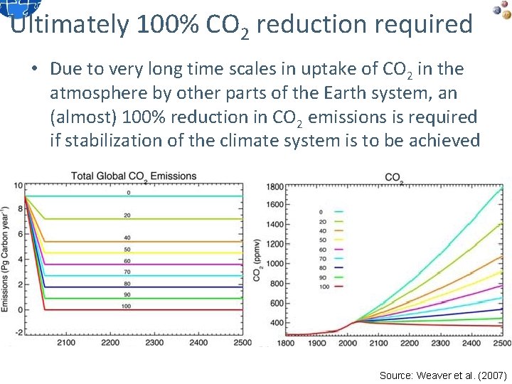 Ultimately 100% CO 2 reduction required • Due to very long time scales in