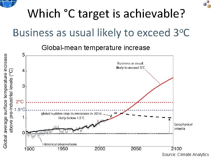 Which °C target is achievable? Business as usual likely to exceed 3 o. C