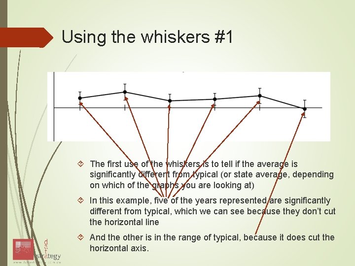 Using the whiskers #1 The first use of the whiskers is to tell if