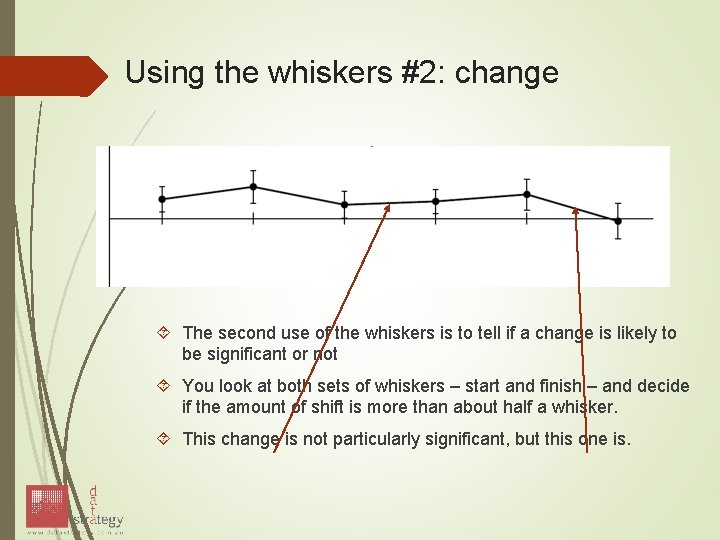 Using the whiskers #2: change The second use of the whiskers is to tell