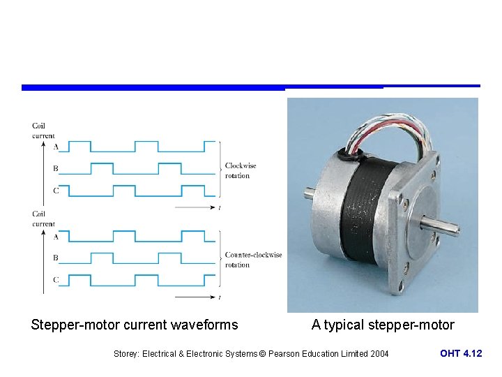 Stepper-motor current waveforms A typical stepper-motor Storey: Electrical & Electronic Systems © Pearson Education