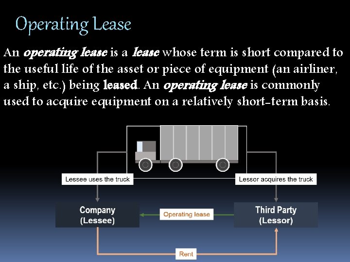 Operating Lease An operating lease is a lease whose term is short compared to