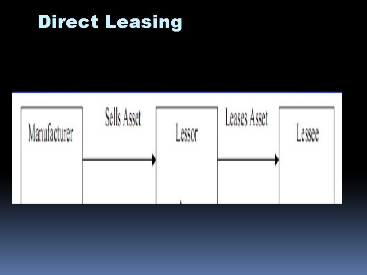 Direct Leasing 