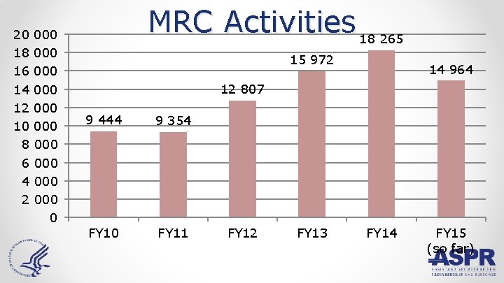 20 18 16 14 12 10 8 6 4 2 000 000 000 0