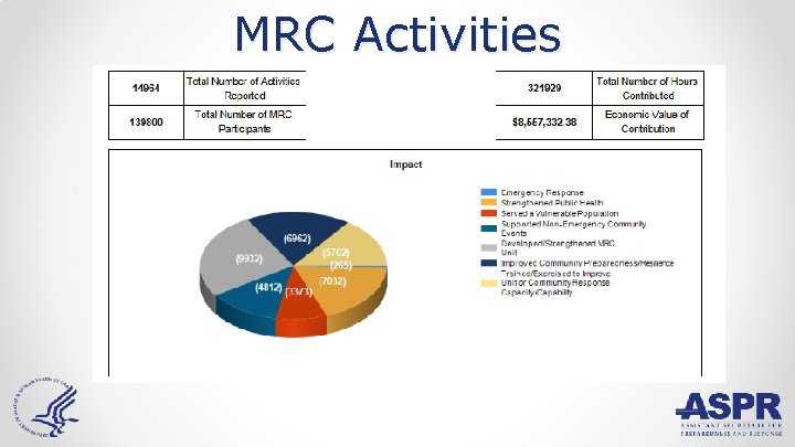 MRC Activities 