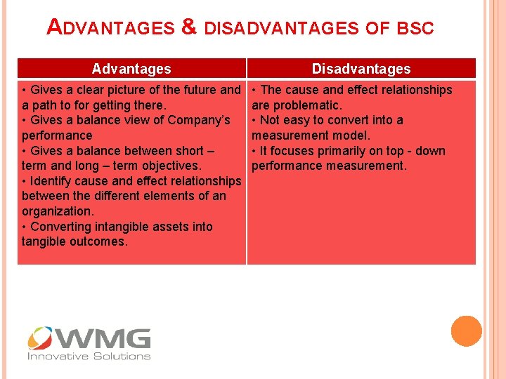 ADVANTAGES & DISADVANTAGES OF BSC Advantages • Gives a clear picture of the future