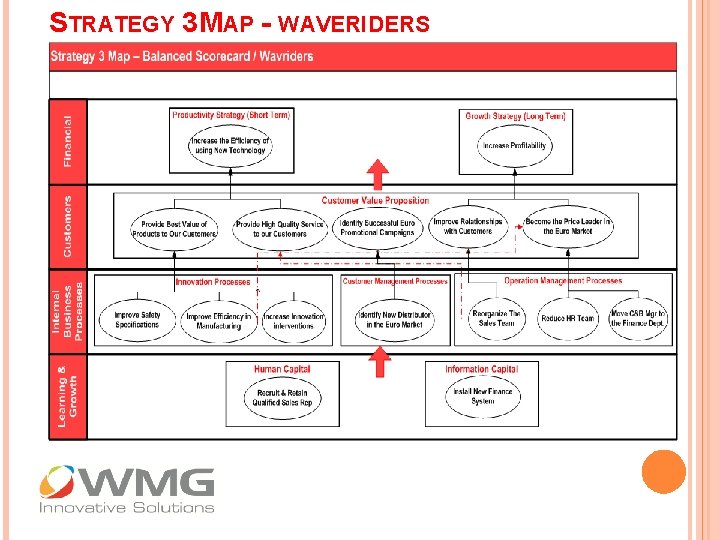 STRATEGY 3 MAP - WAVERIDERS 
