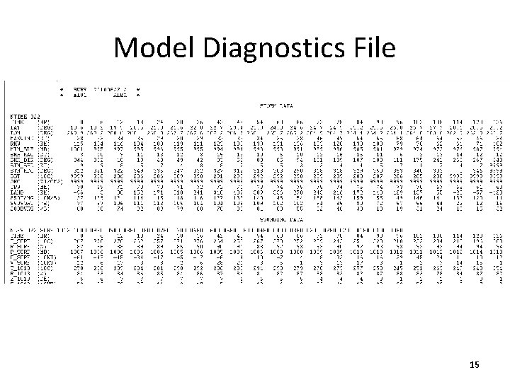 Model Diagnostics File 15 