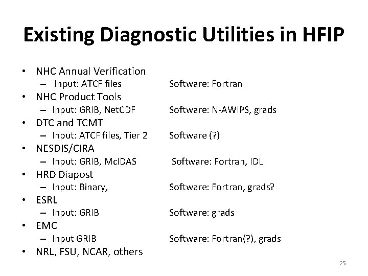 Existing Diagnostic Utilities in HFIP • NHC Annual Verification – Input: ATCF files Software: